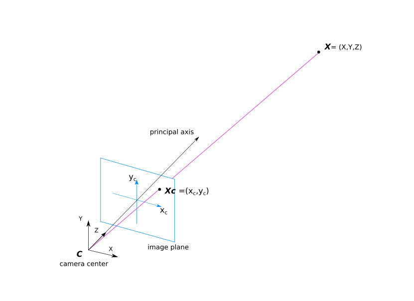 カメラモデル Cvmlエキスパートガイド