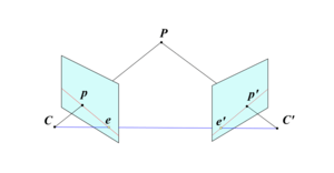 エピポーラ幾何の構成要素