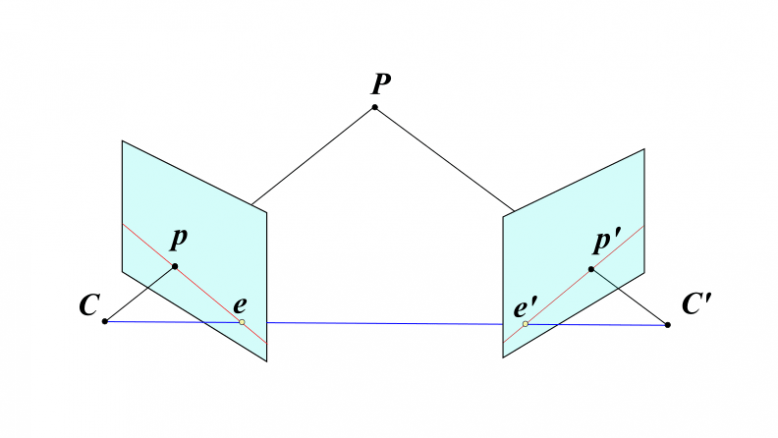 エピポーラ幾何の構成要素