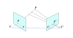 エピポーラ幾何の拘束を用いたステレオ対応点の探索