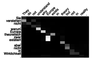 seq2seq with attentionを用いた機械翻訳における，2言語間のアテンション係数の可視化