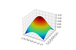 gaussian filter 3d可視化