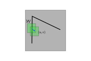 Harrisコーナー検出：局所窓の局所移動