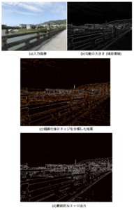 Cannyエッジ検出器の処理