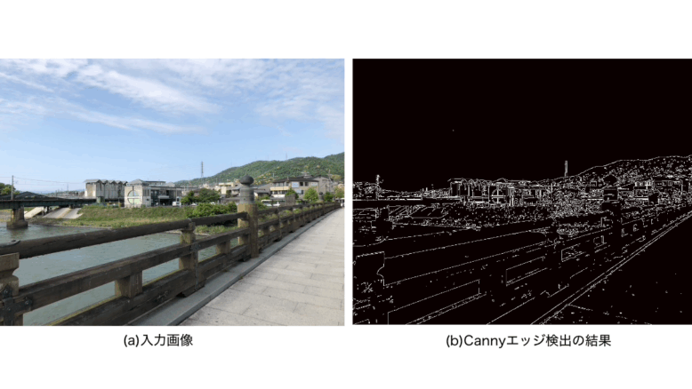 Cannyエッジ検出器 (Canny Edge Detector)