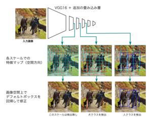 SSDの処理フロー