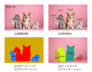 インスタンスセグメンテーション(Instance Segmentation)