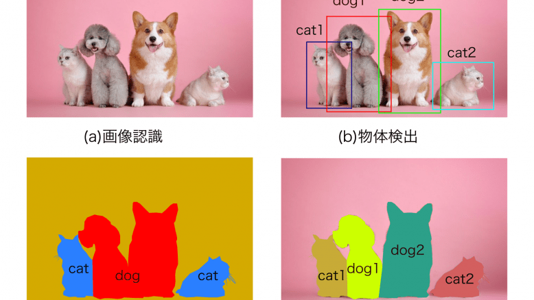 インスタンスセグメンテーション(Instance Segmentation)
