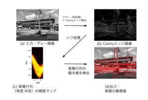 ハフ変換(Hough Transform)の全体像