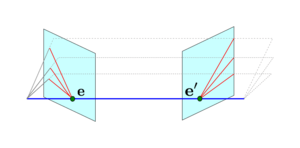 基線を軸としたエピポーラ平面の回転