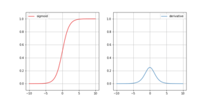シグモイド関数(sigmoid function)