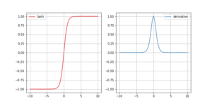tanh 活性化関数