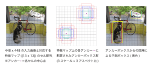 アンカーボックス(Anchor Box)