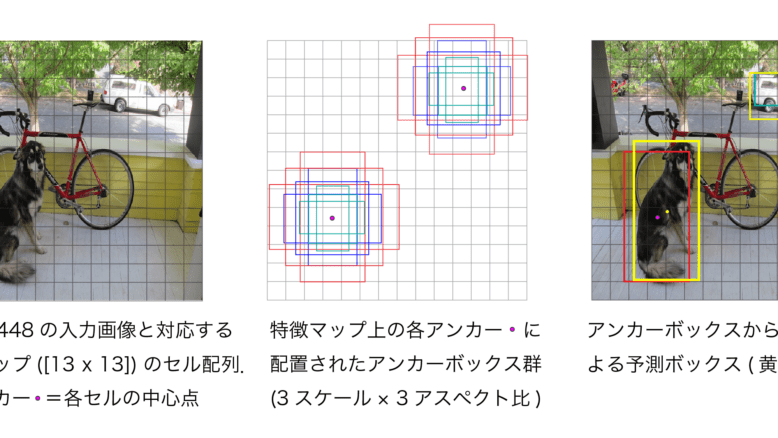 アンカーボックス(Anchor Box)