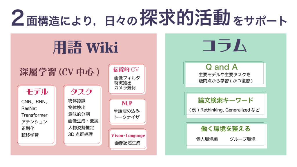 CVMLエキスパートガイドの全体構造[2面構造]