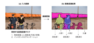 画像認識 (image recognition)