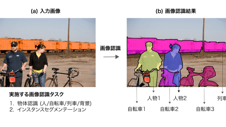 画像認識 (image recognition)