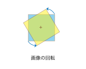 画像の回転 (rotation)