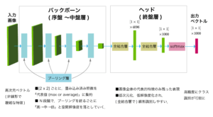 プーリング層 (pooling layer)