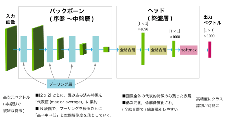 プーリング層 (pooling layer)