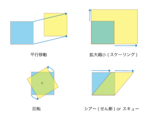 画像のアフィン変換 (Affine Transform)