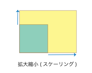 画像のスケーリング(scaling) 拡大縮小