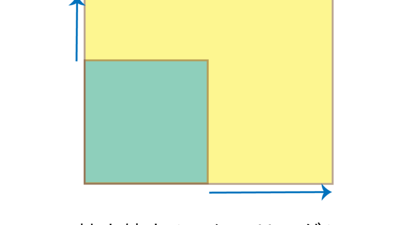 画像のスケーリング(scaling) 拡大縮小