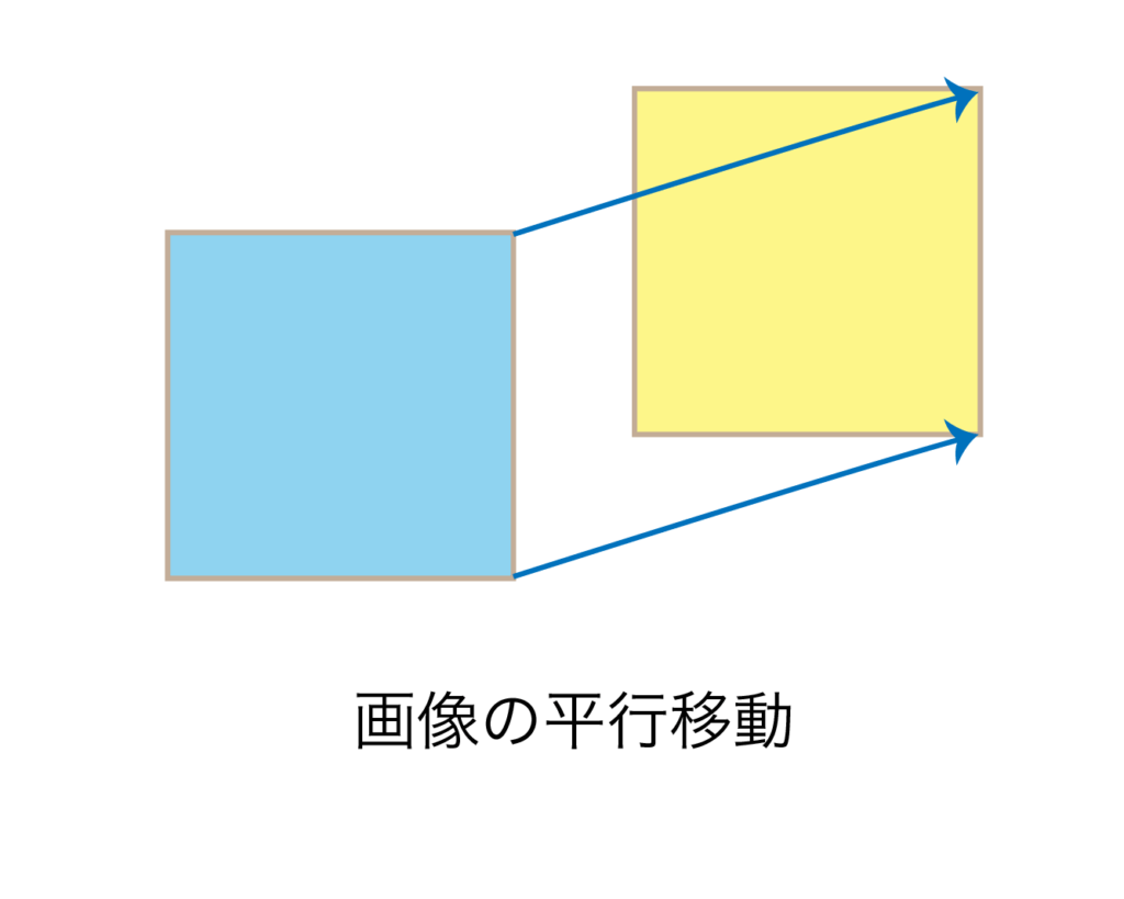 画像の平行移動 (translation)