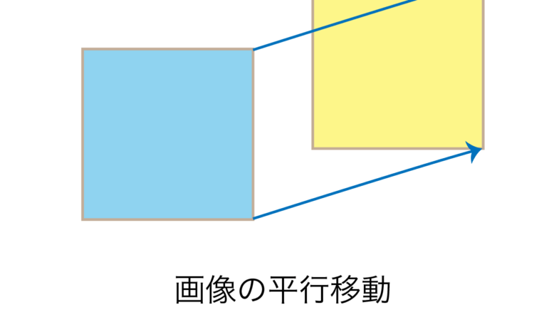 画像の平行移動 (translation)