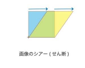 画像のシアー(shear)