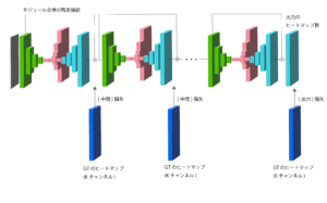 Stacked Hourglass Network の構造 | CVMLエキスパートガイド Stacked Hourglass Network の構造