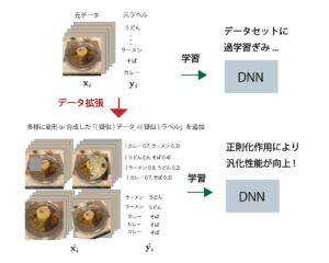 データ拡張 (Data Augmenation) | CVMLエキスパートガイド データ拡張 (Data Augmenation)